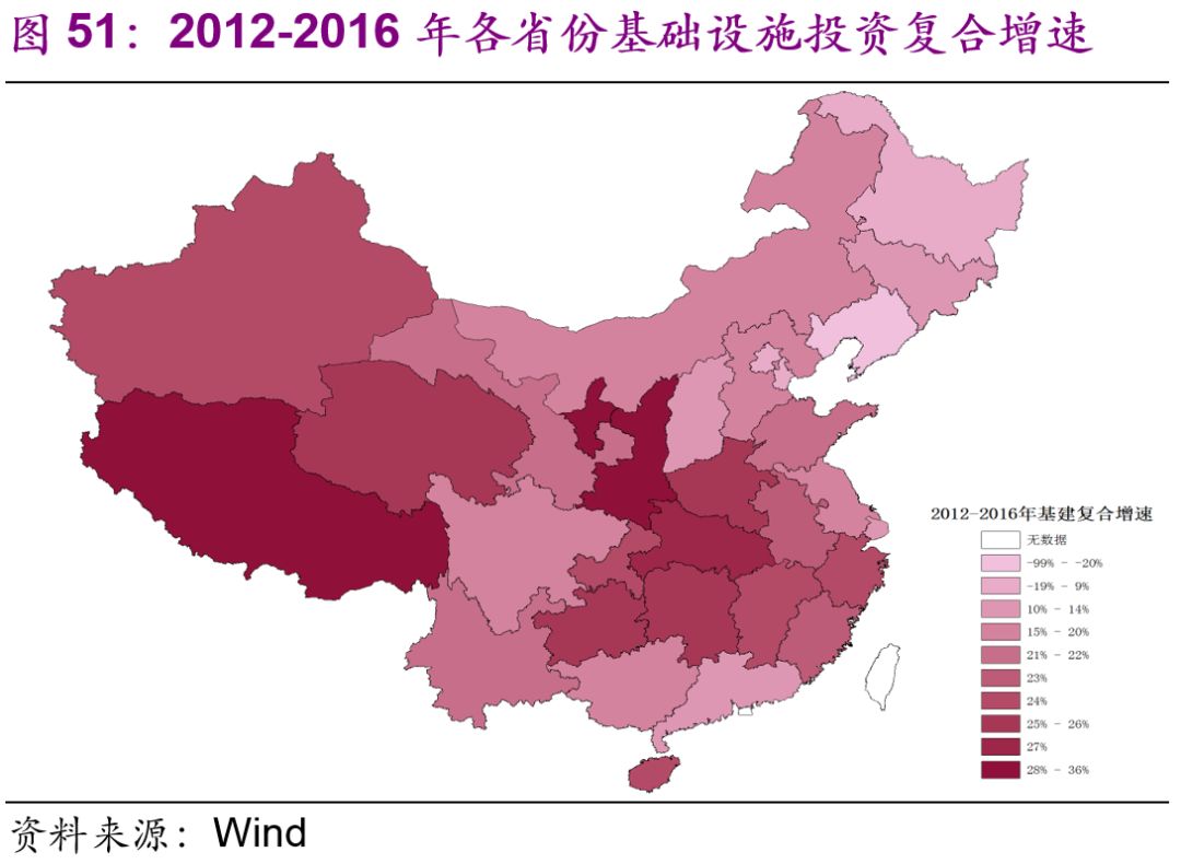 中國基建空間到底有多大？